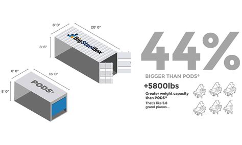 big steel box sizes|what size pods are available.